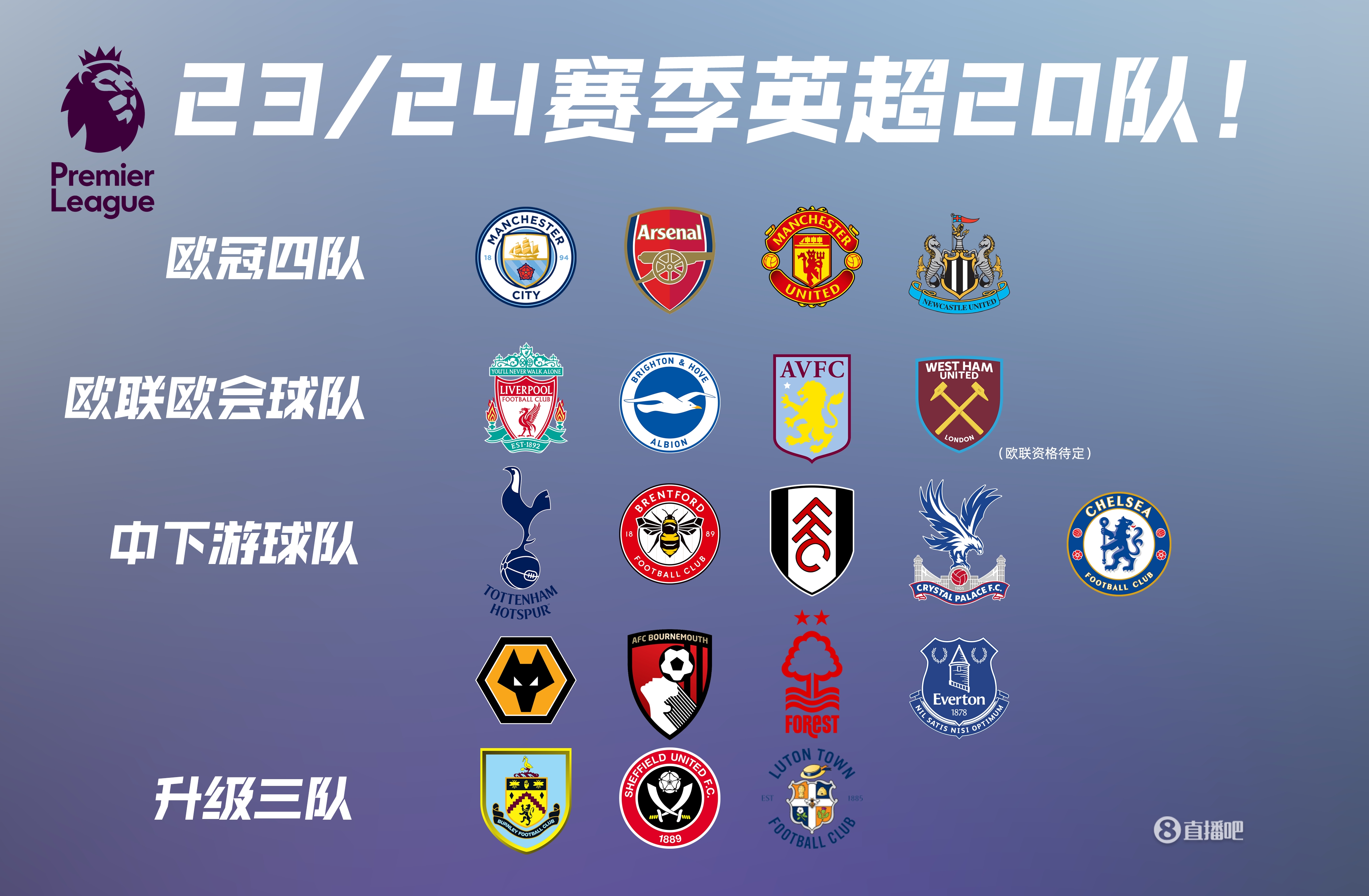 势不可挡！阿森纳在欧冠联赛阶段豪取8连胜，得失球24-2